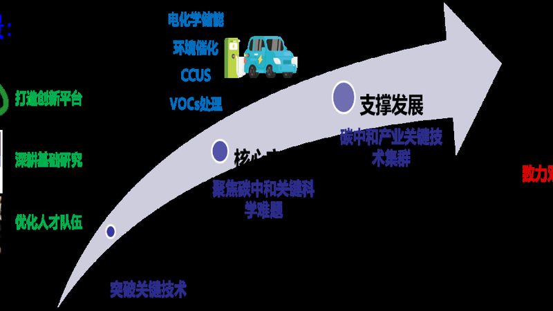 化工产品第三方检测：标准规范，确保安全与品质
